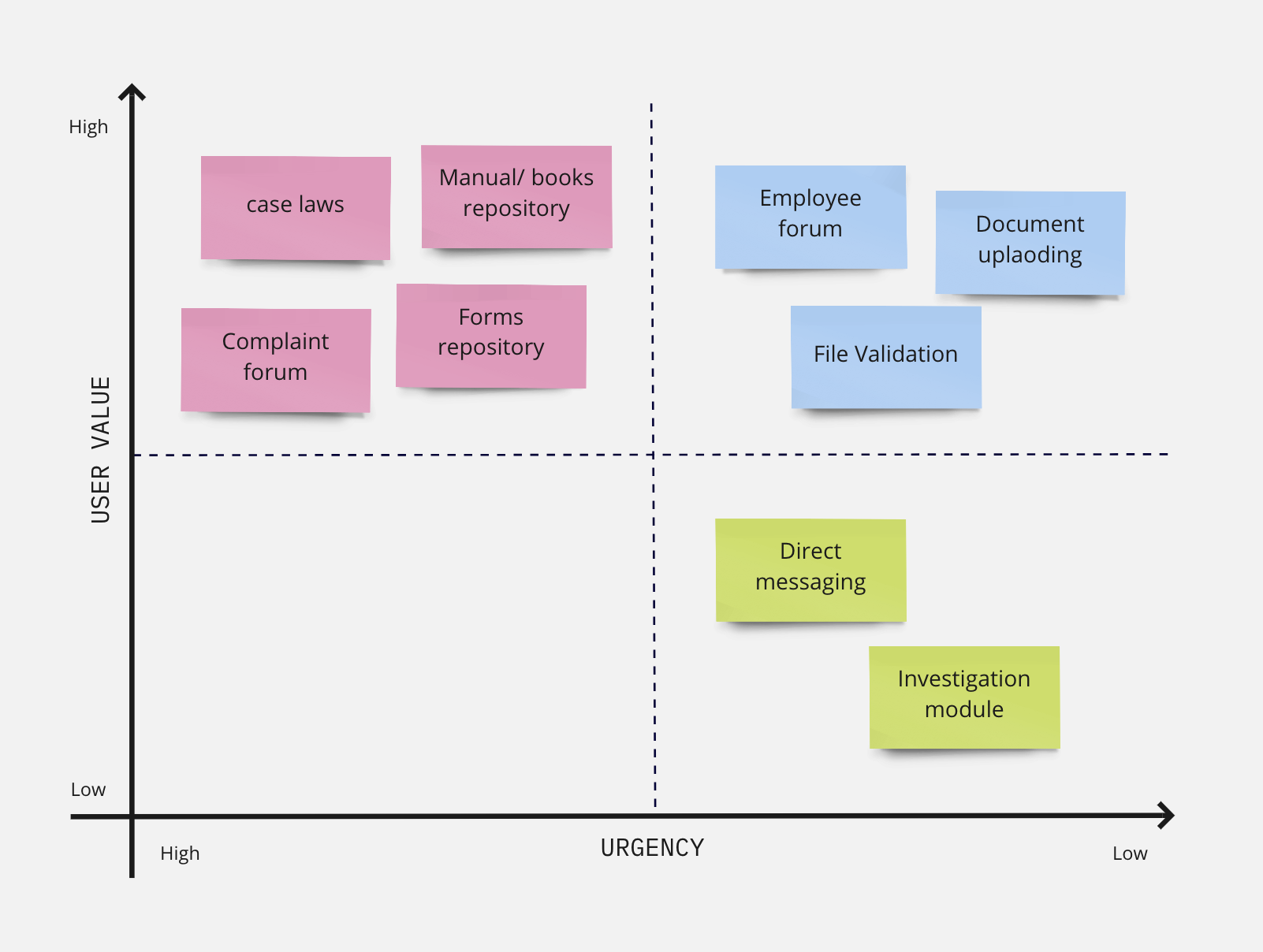 User Research for Income Tax Department – Priyanka Gupta